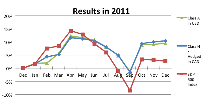 results-2011