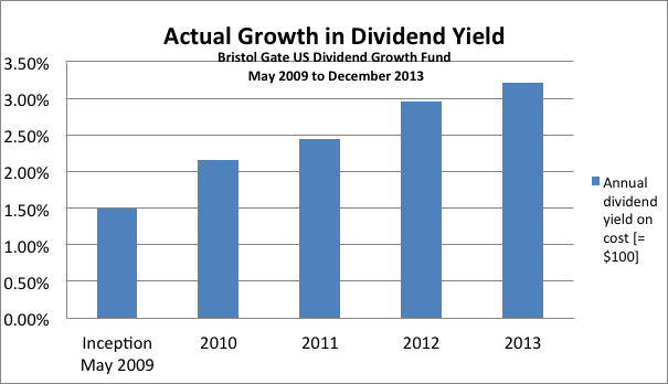 ActualGrowth-2013