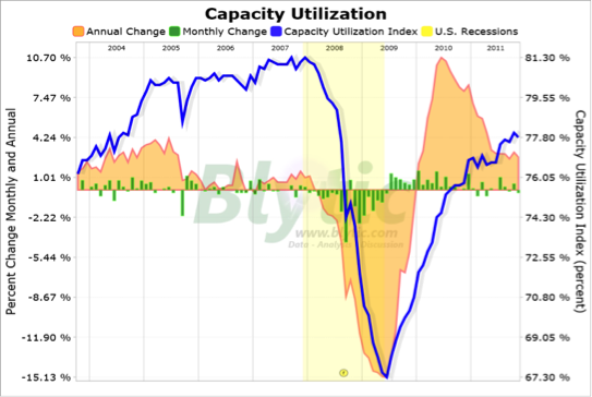 capacity-2011