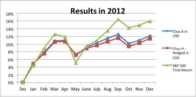 results-2012-e1451480594807